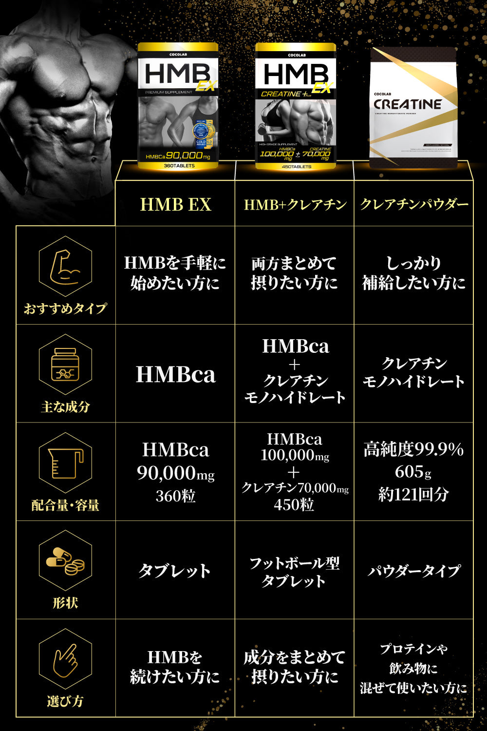 HMBサプリ