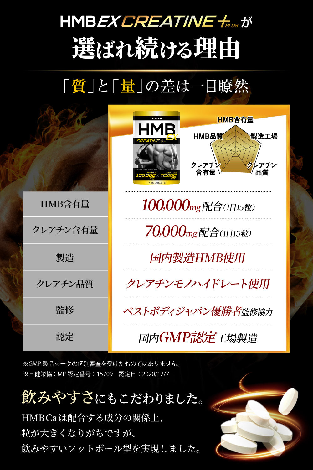 【4袋】HMB クレアチン モノハイドレート 30～60日分 COCOLAB HMB クレアチン モノハイドレート サプリメント30～60日分