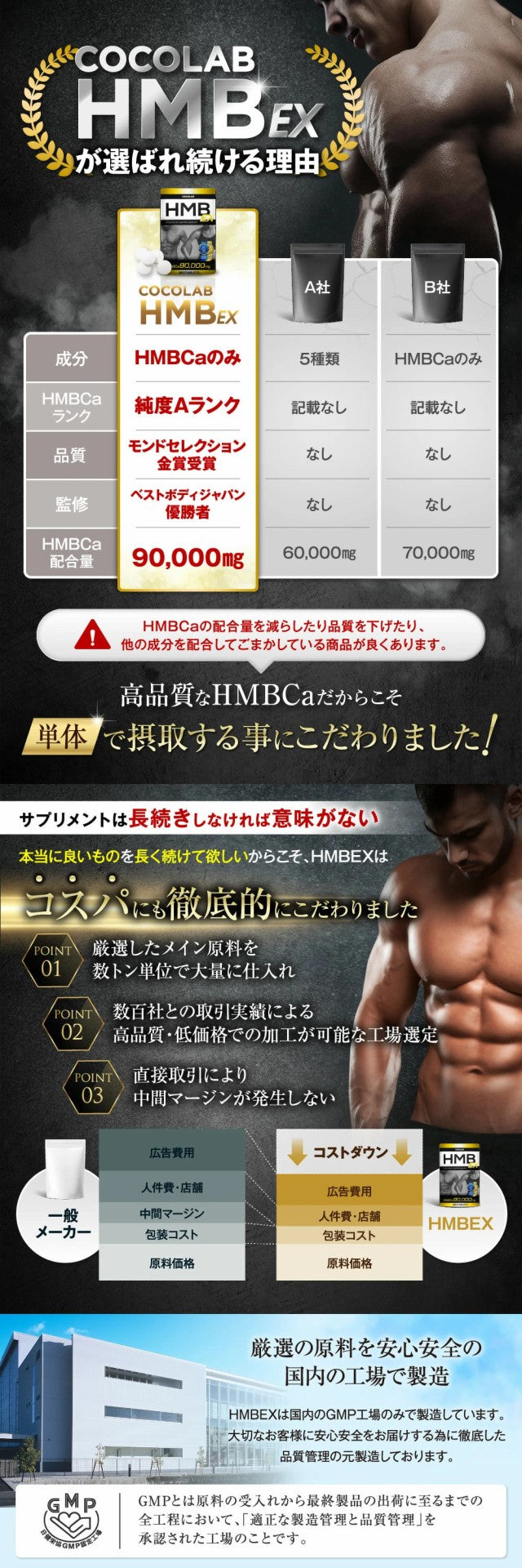 HMBサプリ